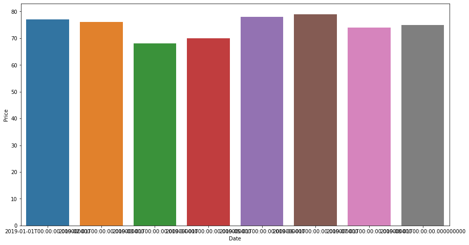 Rotate Axis Tick Labels Of Seaborn Plots Delft Stack